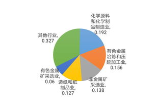 分析丨我國危險廢物行業(yè)現(xiàn)狀 產(chǎn)增量增與綜合利用并舉，化學原料制造業(yè)成關(guān)鍵領域