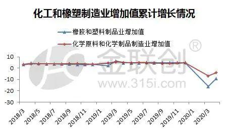 宏觀供需繼續(xù)回暖，化學(xué)原料與聚烯烴市場艱難前行